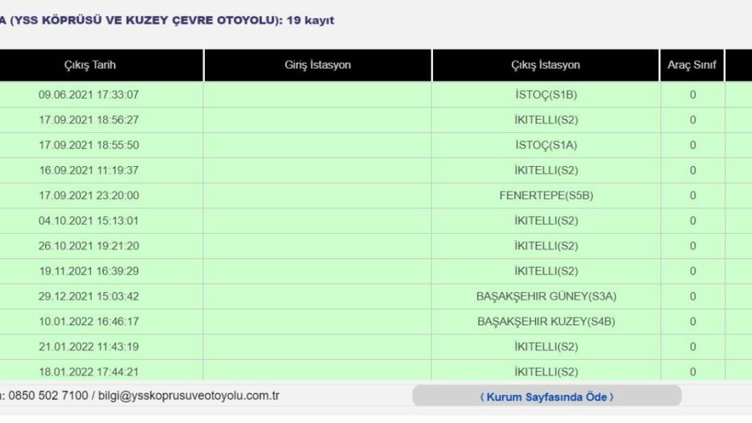 Hiç gitmediği İstanbul'dan trafik cezaları yağdı: Şahinim oralara kadar gidemez zaten 7